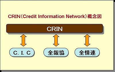 CRINで顧客情報を共有化
